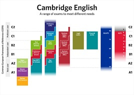 cambridge